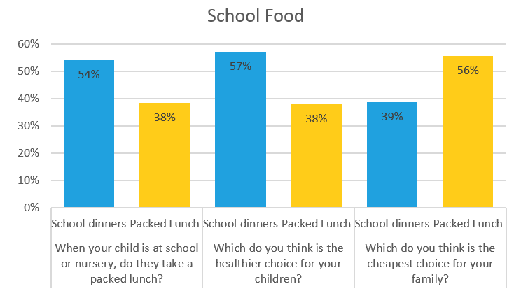 should-the-government-increase-the-number-of-free-school-meals